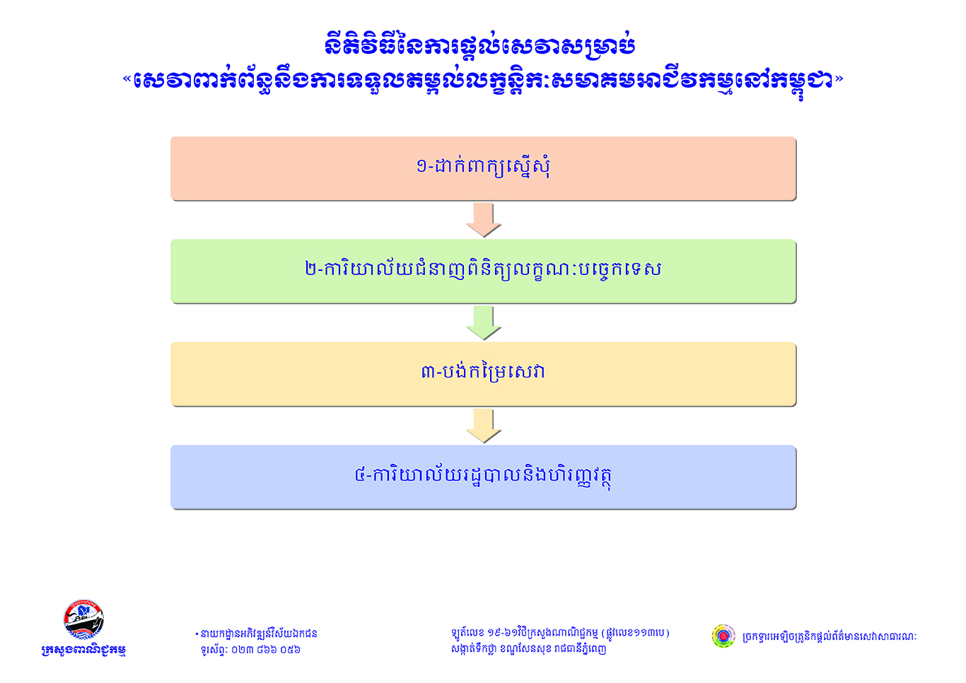 សេវាពាក់ព័ន្ធនឹងការទទួលតម្កល់លក្ខន្តិកៈសមាគមអាជីវកម្មនៅកម្ពុជា